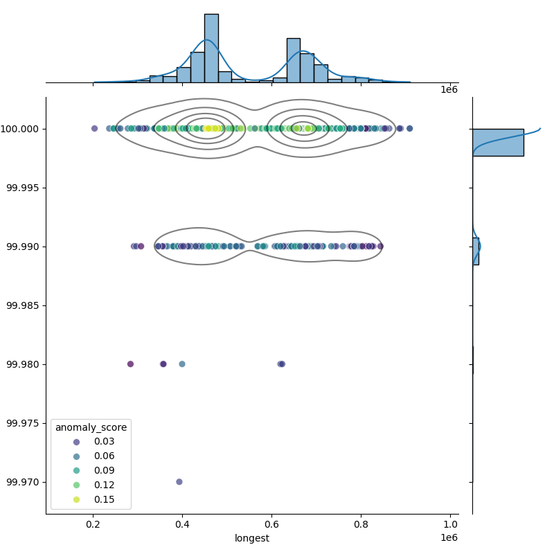 Moraxella catarrhalis_filt_longest_Completeness_Specific.png